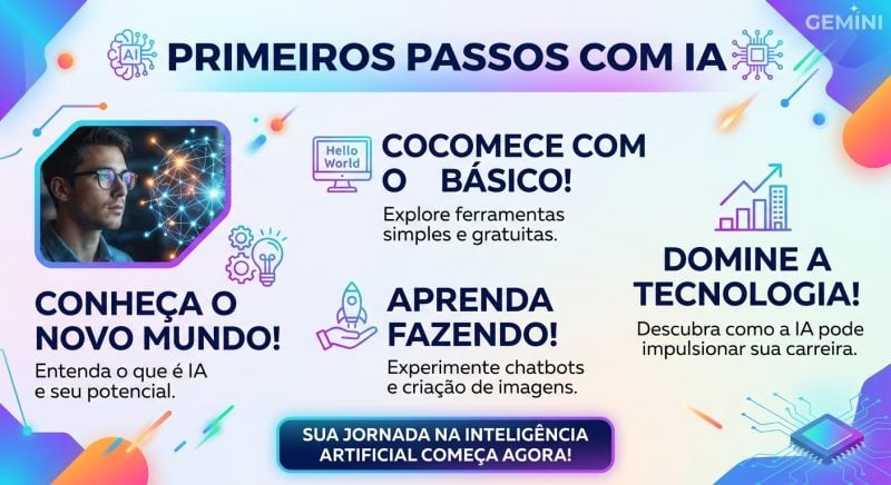 Primeiros passos com IA