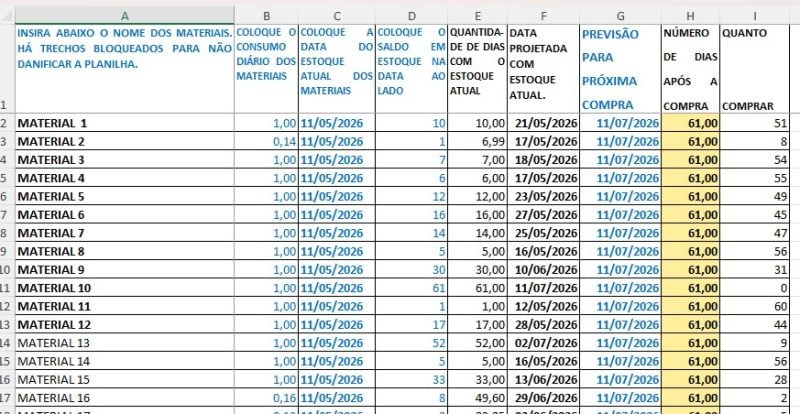 Planilha no excel para compra de remédios e materiais