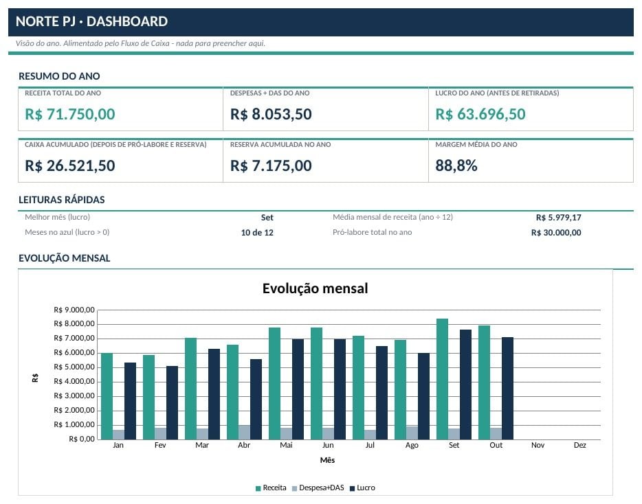 Norte PJ - Kit financeiro do autônomo: planilha + guia para MEI — foto 2