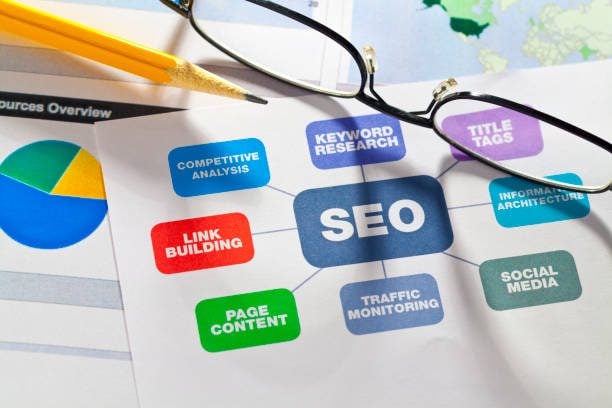 Ajc online Criação de anuncio e websites em Florianópolis