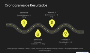 Transformação saudável — foto 5