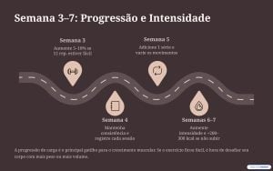 E-book Manual de Hipertrofia: Guia Prático de Treino e Nutrição — foto 4