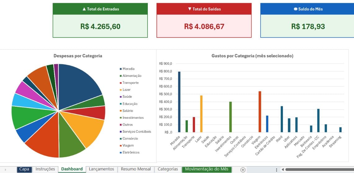 Planilha de Organização de Gastos Pessoais — foto 2