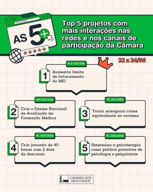 Faturamento Em 2 Semanas