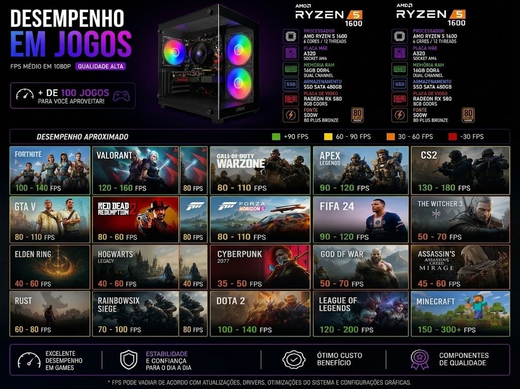Pc Gamer Ryzen 5 1600 16gb Ddr4 Ssd 480gb Rx 580 8gb Barato — foto 2