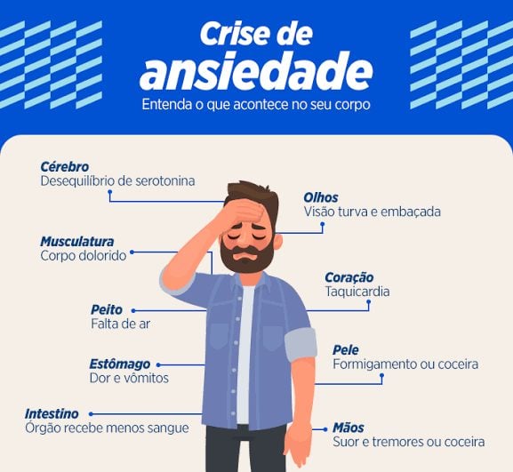 Curso sobre ansiedade