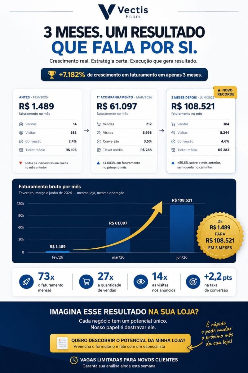 Vectis Acessoria de Marketplace - A alavanca para o seu negócio. — foto 2