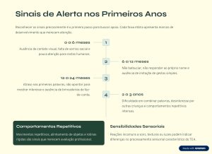 Ebook Sobre Autismo: Para Pais e Cuidadores — foto 3
