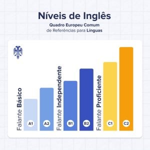 Curso de Inglês em imersão de 8 meses 5 aulas semanais — foto 3