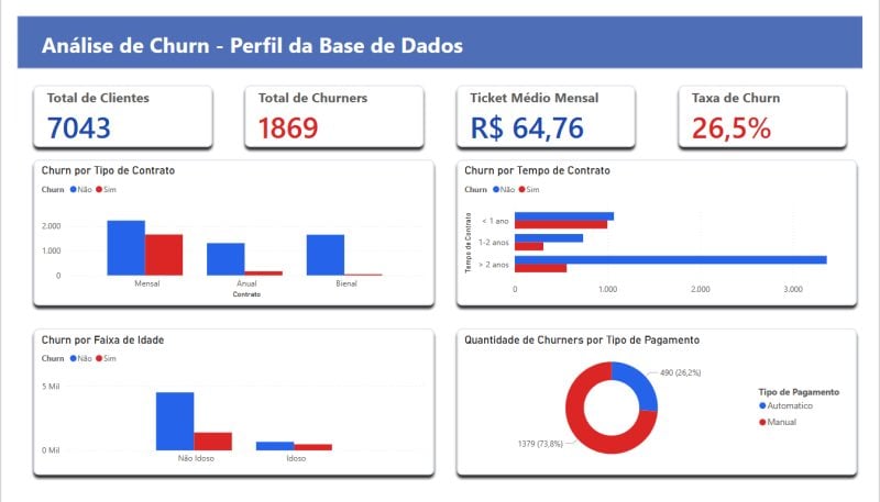 Análise Estatística de Dados, Gráficos e Relatórios em Power BI e Excel