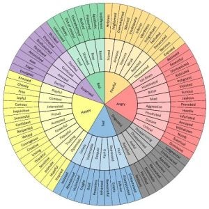 Inglês para conversação! — foto 4